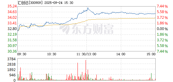R图 300909_2