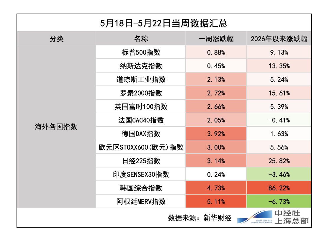 截屏2026-05-24 