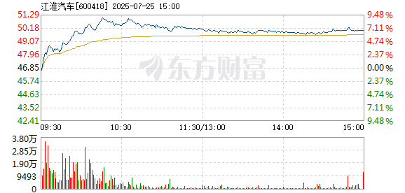 R图 600418_1
