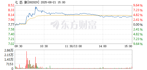 R图 002029_2