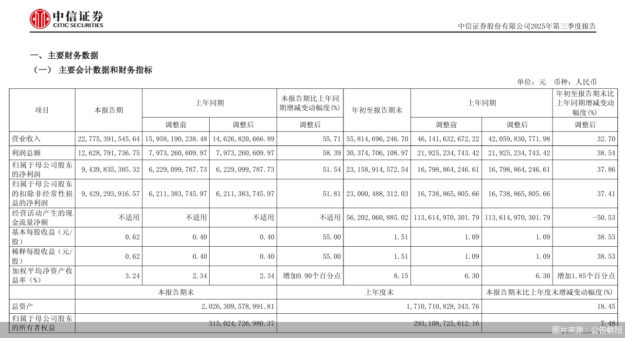 图片来源:公告截图