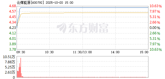 R图 600792_1