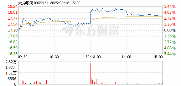 R图 002213_2