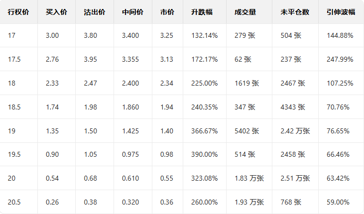 Options Smart Investment Report | Google Continues to Fluctuate, Multiple Put Orders Double