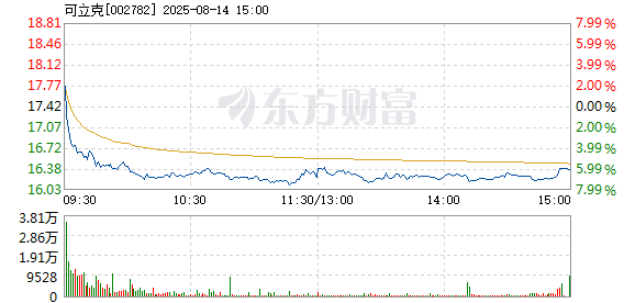 R图 002782_2