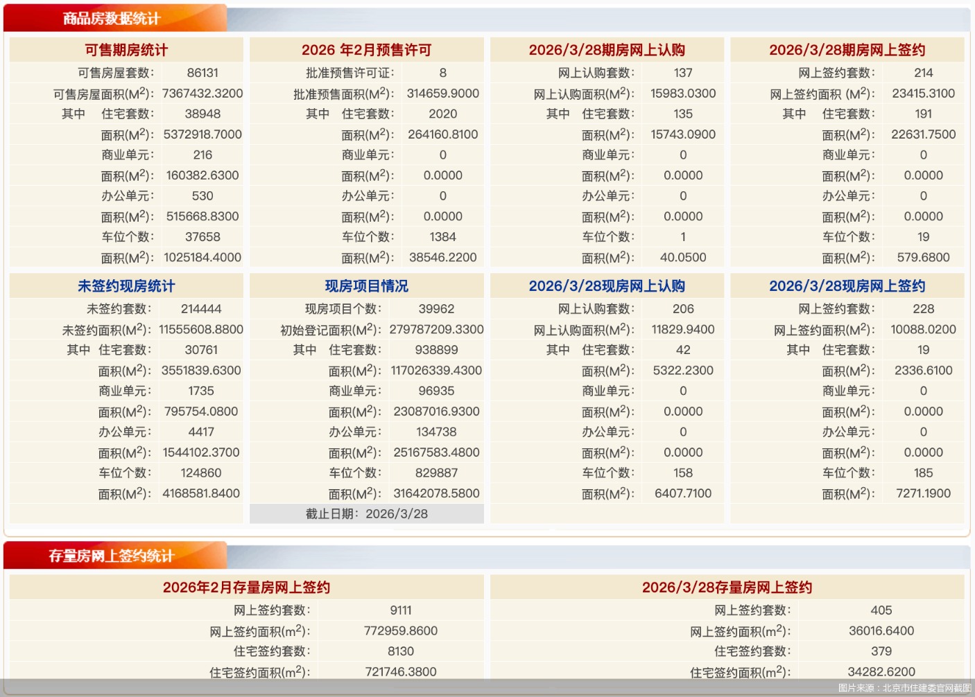 图片来源：北京市住建委官网截图