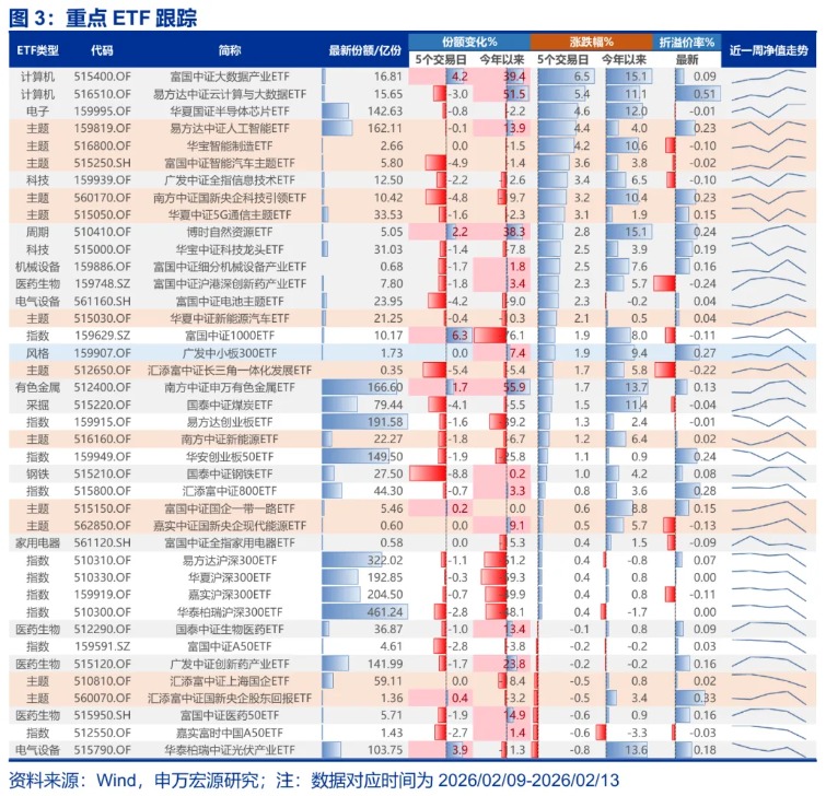 申万宏源策略：马年A股平稳开局 维持中期“两阶段上涨行情”推演不变