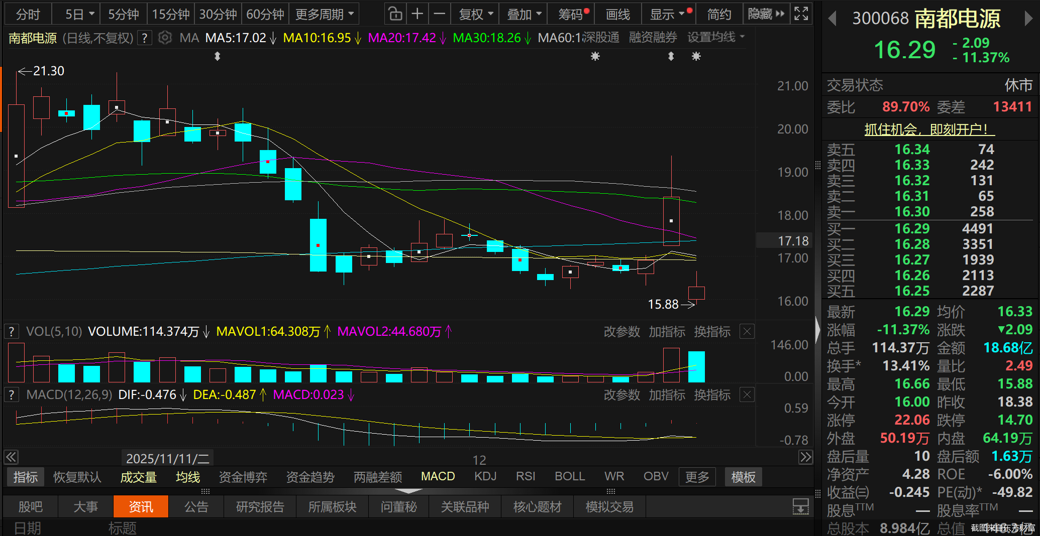 截图来自东方财富