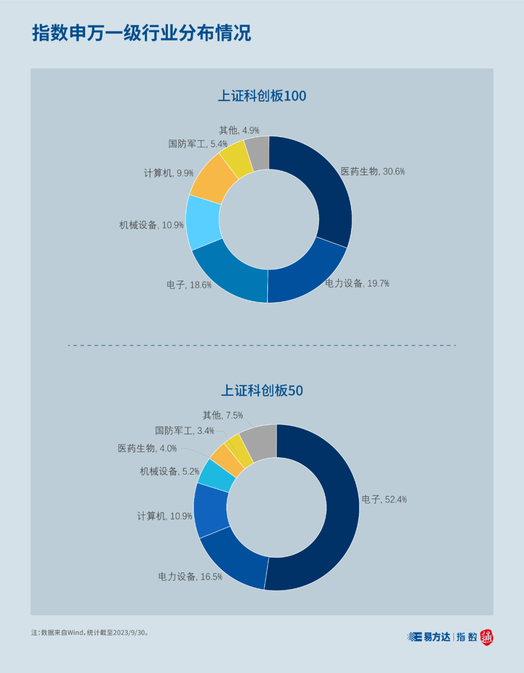 新动作！科创板ETF上新 今年净流入超800亿