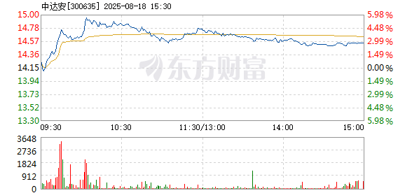 R图 300635_2