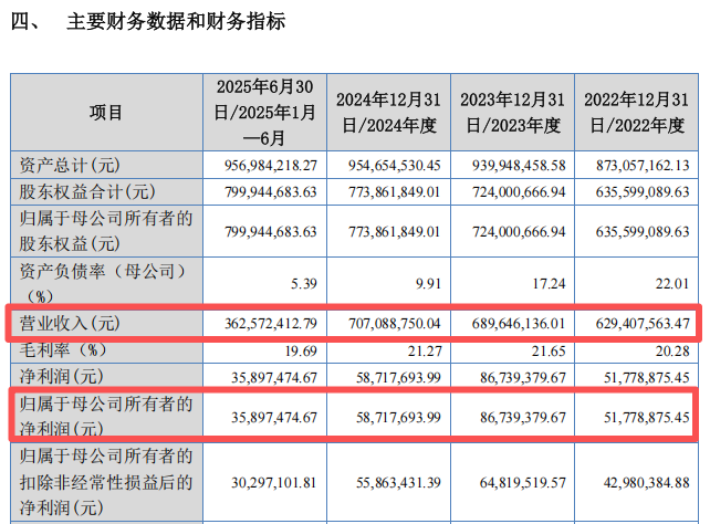 本周一只新股可申购 铝颜料龙头来了！
