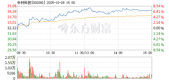 R图 002080_2