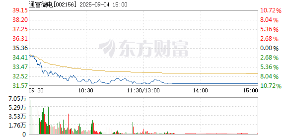 R图 002156_2