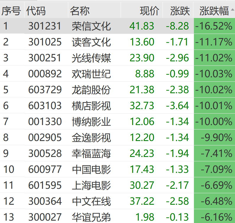 刚刚 V形反转 直线拉升！算力硬件股集体走高