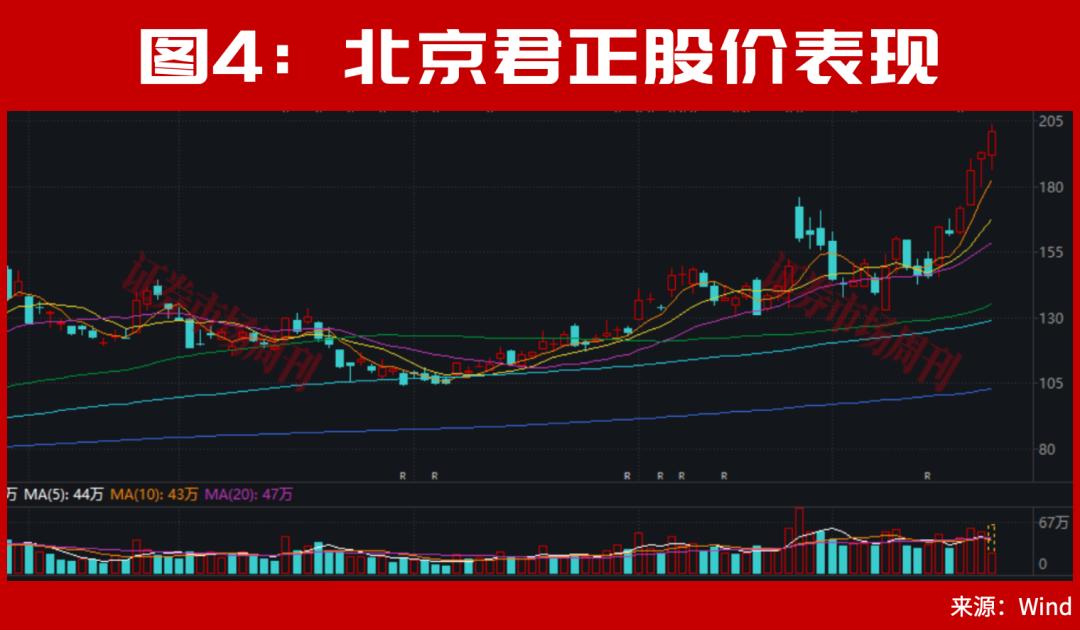盘中突发!国内光纤环第一股停牌核查后继续大涨,6倍牛股创新高!300085低位两个20cm涨停!