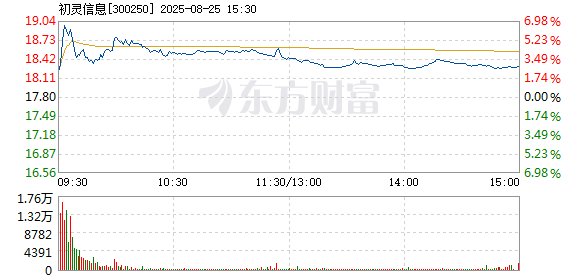 R图 300250_2