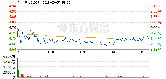 R图 601099_1