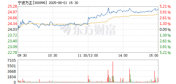 R图 300998_2