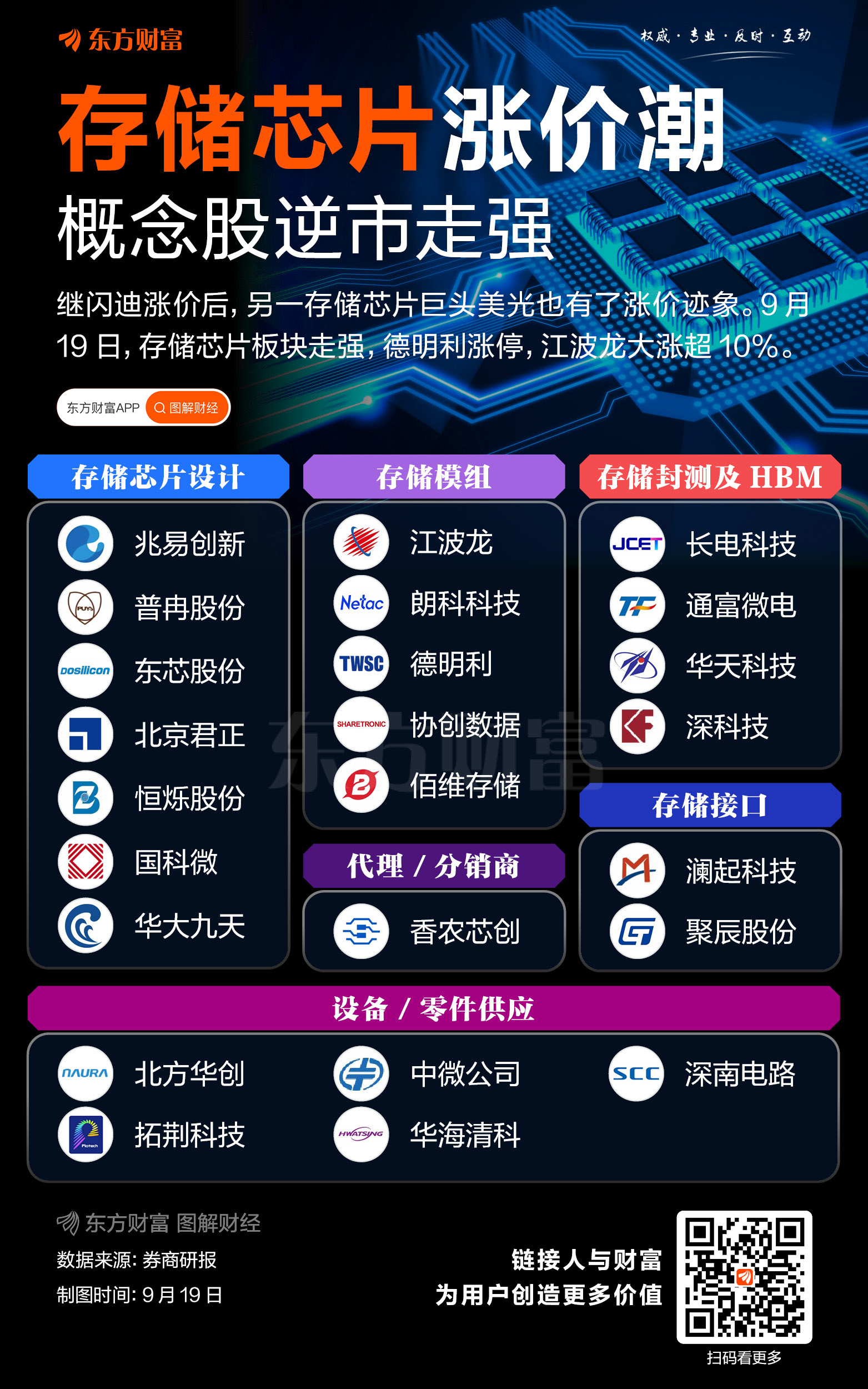 提价意愿强烈！存储芯片板块逆市走强
