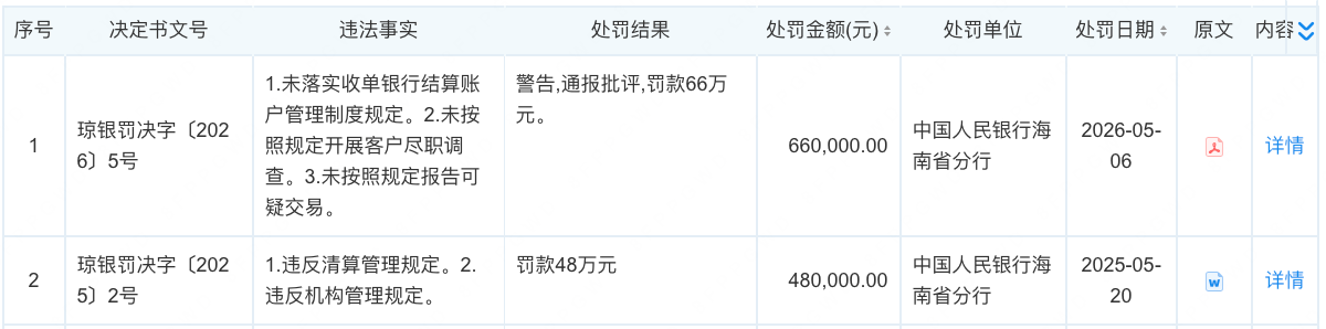 （来源：企查查官网）