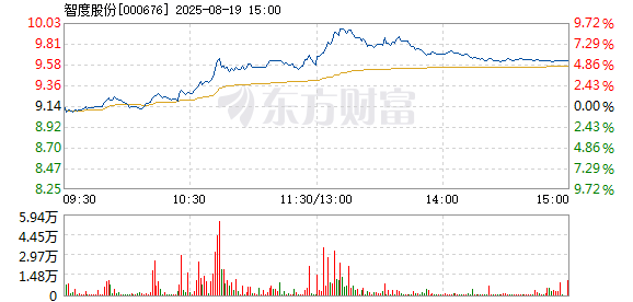 R图 000676_2