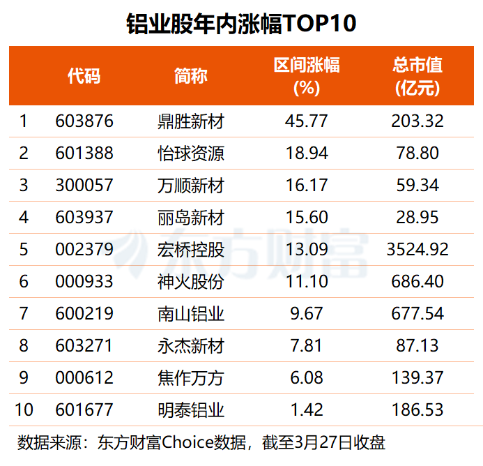 中东乱局持续 铝业巨头遇袭！这6股上周获杠杆资金加仓