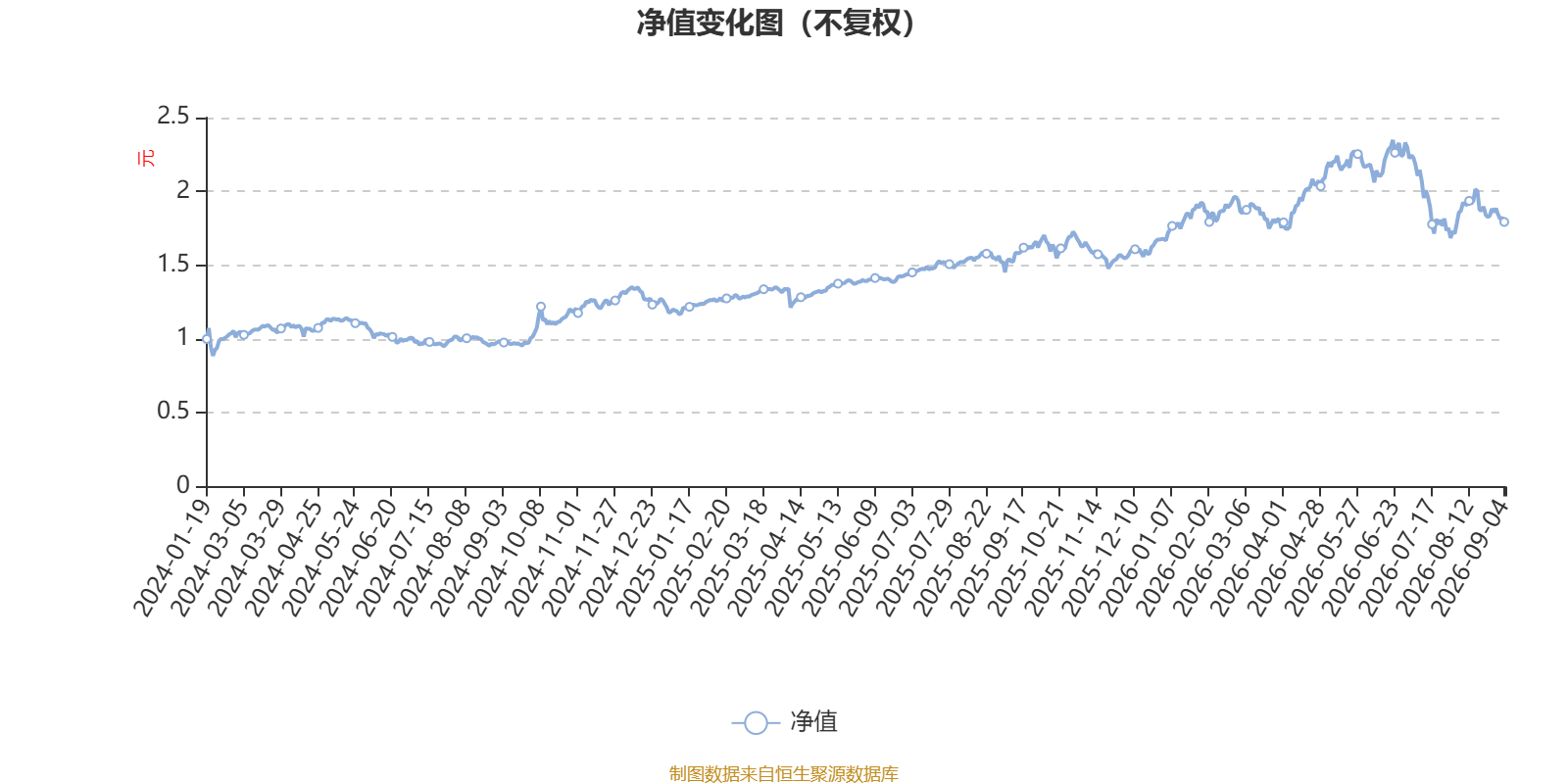 万家高端装备量化选股混合发起式A：2026年上半年利润412.36万元 净值增长率39.83%_天天基金网