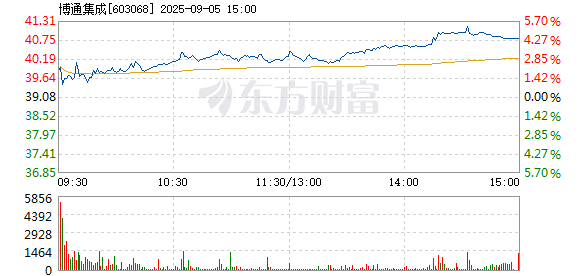 R图 603068_1