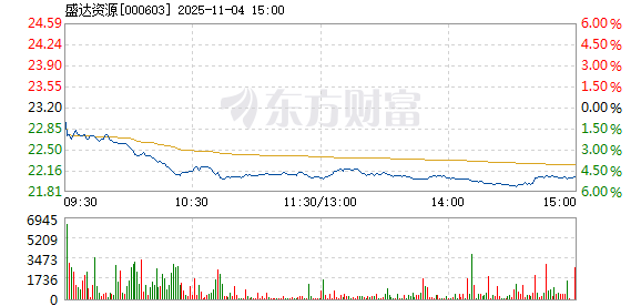 R图 000603_2