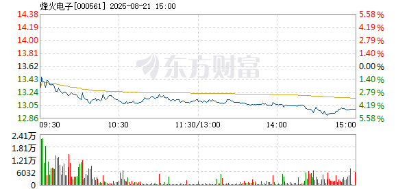 R图 000561_2
