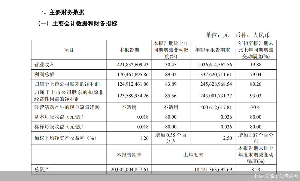 图片来源:公告截图