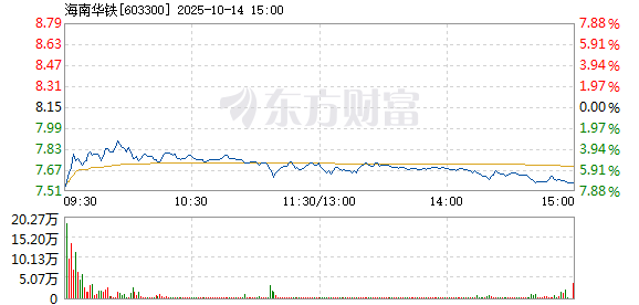 R图 603300_1