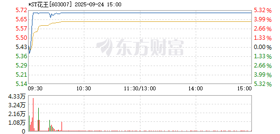 R图 603007_1