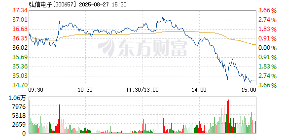 R图 300657_2