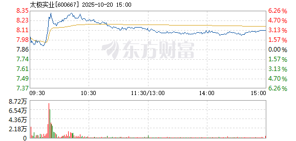 R图 600667_1