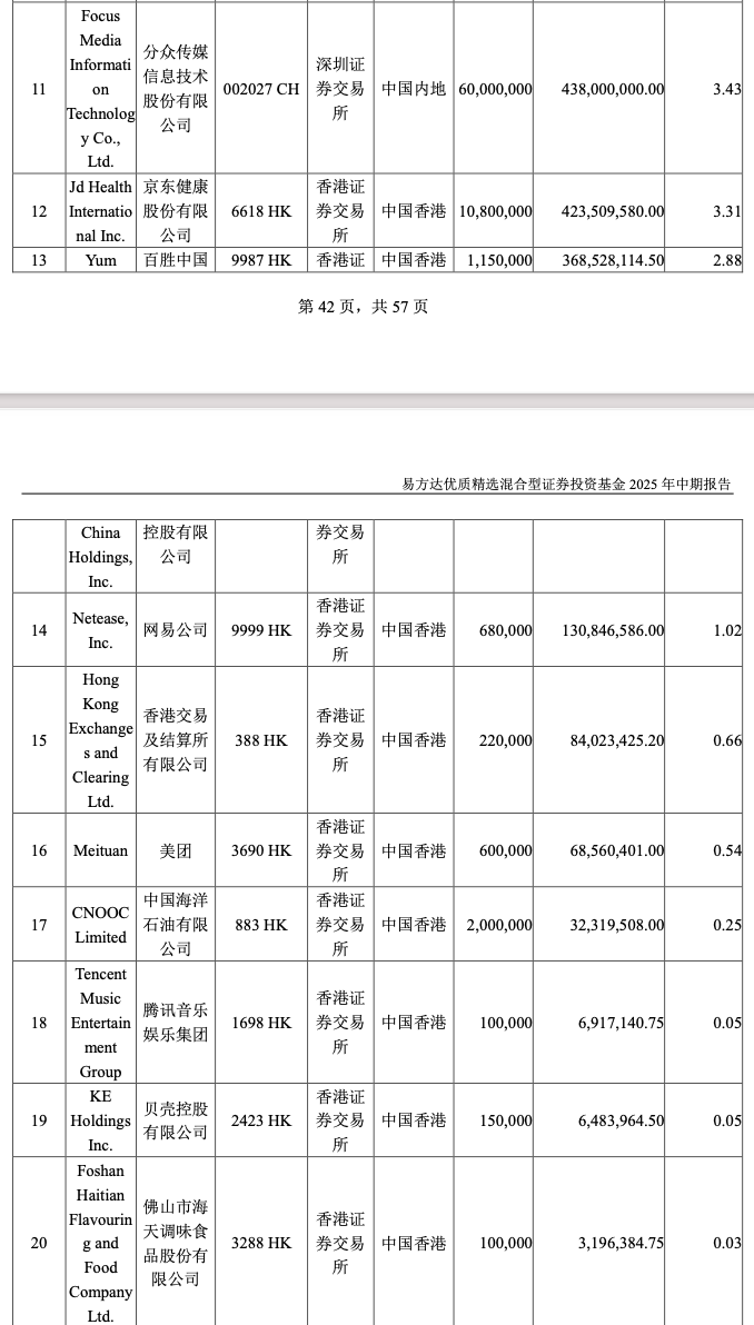 减持美团、建仓贝壳 易方达基金张坤:市场先生提供好价格 这样的机会不常见
