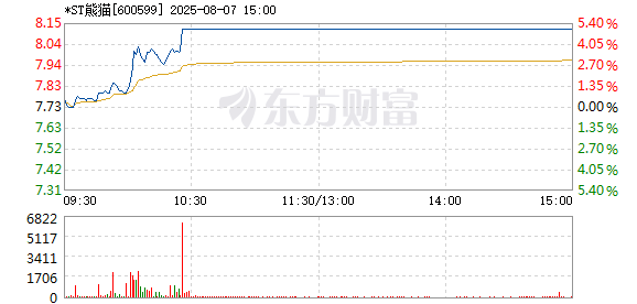 R图 600599_1