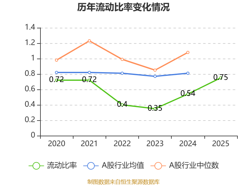 深圳高速公路股份:2025年净利润11.49亿元 同比增长0.38% _ 东方财富网