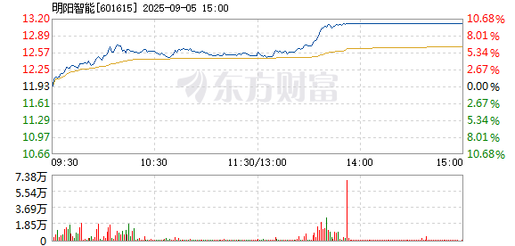 R图 601615_1