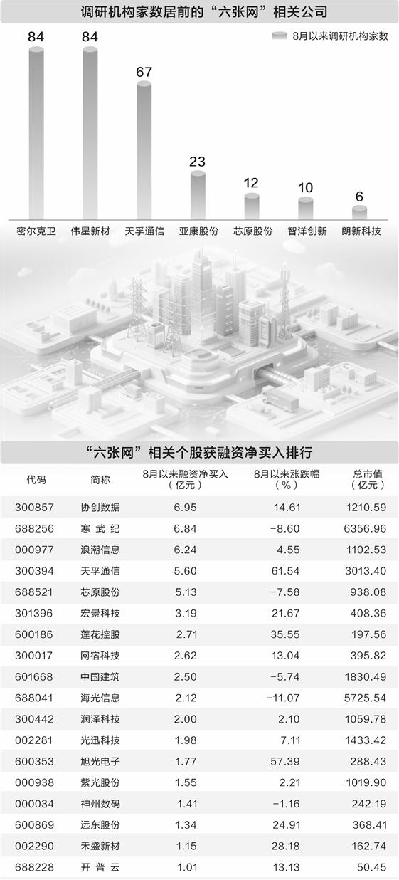 “六张网”拉动投资效应显现 上市公司积极布局抢抓机遇