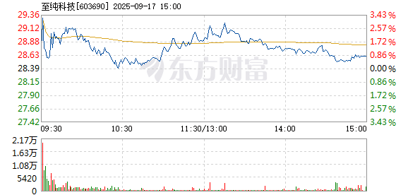 R图 603690_1