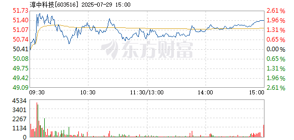 R图 603516_1