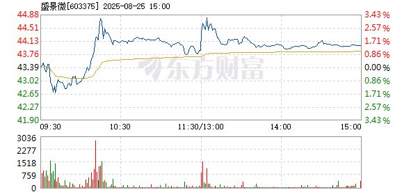 R图 603375_1