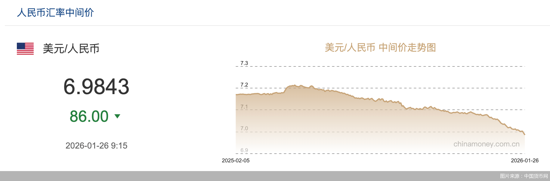 图片来源：中国货币网