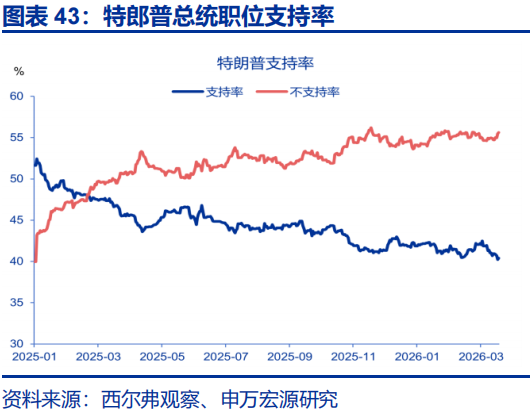 申万宏源：油价延续上涨 美联储降息预期大幅下降