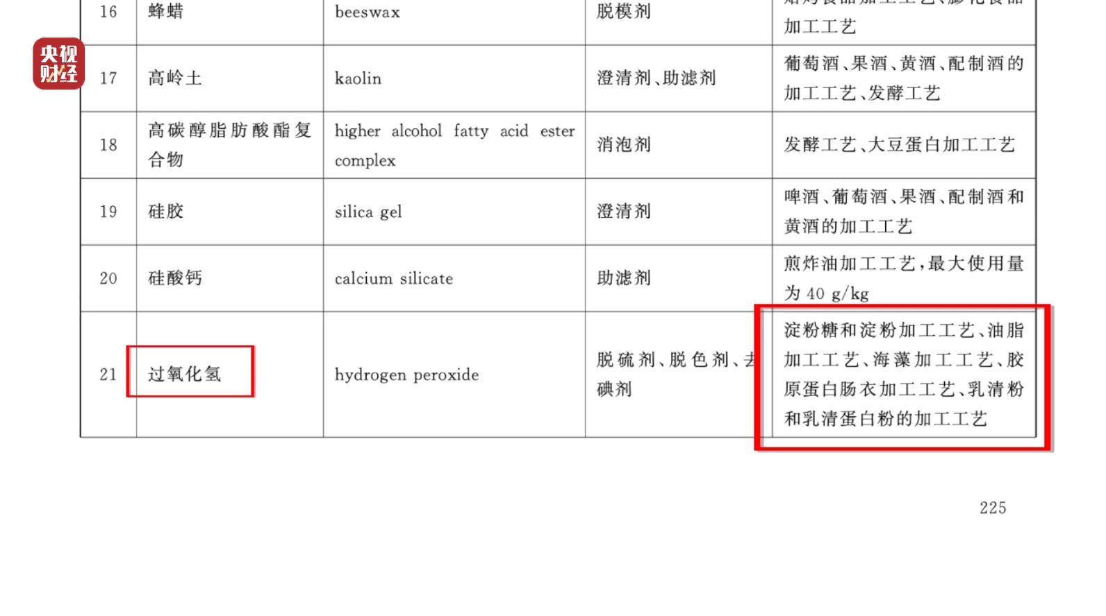 3·15晚会丨曝光黑心“漂白鸡爪”！生产车间令人作呕！有毒的双氧水随便用！