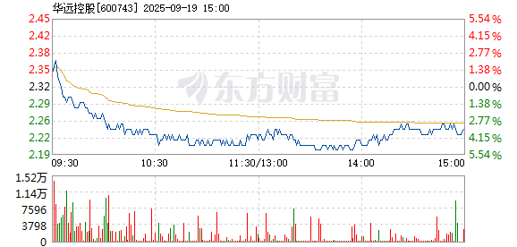 R图 600743_1