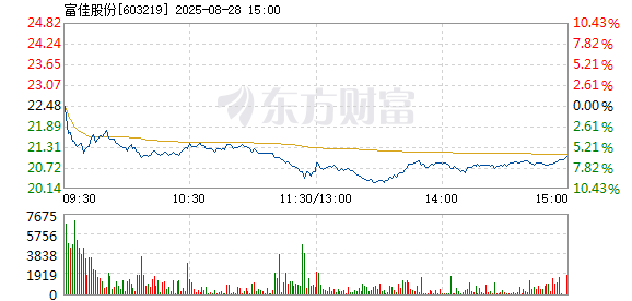 R图 603219_1