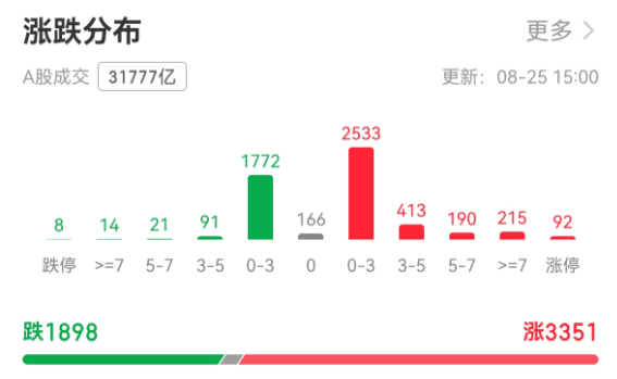 1756113046425711.png 个股涨跌.png