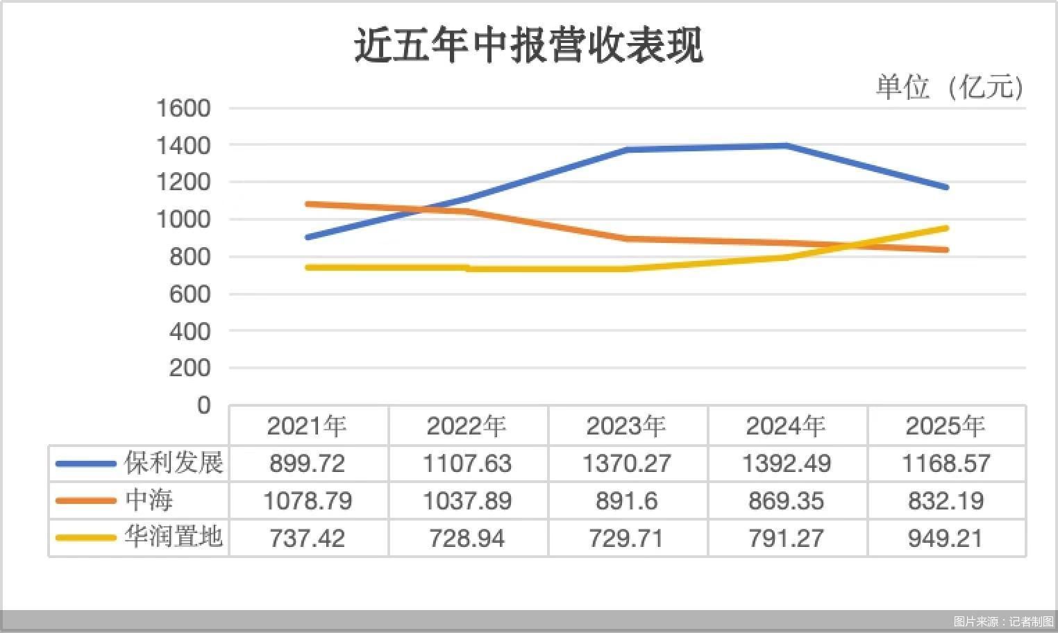 图片来源:记者制图